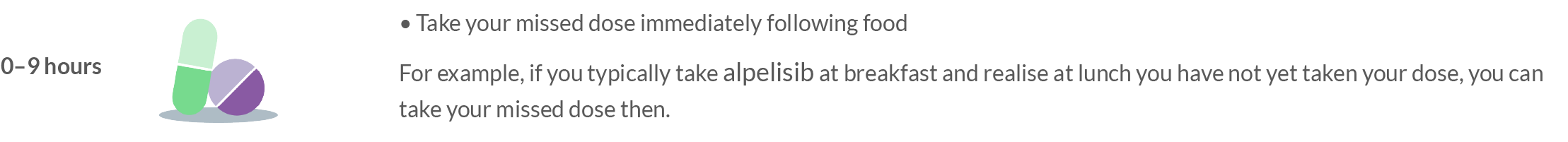 0-9 hours missed dose full width