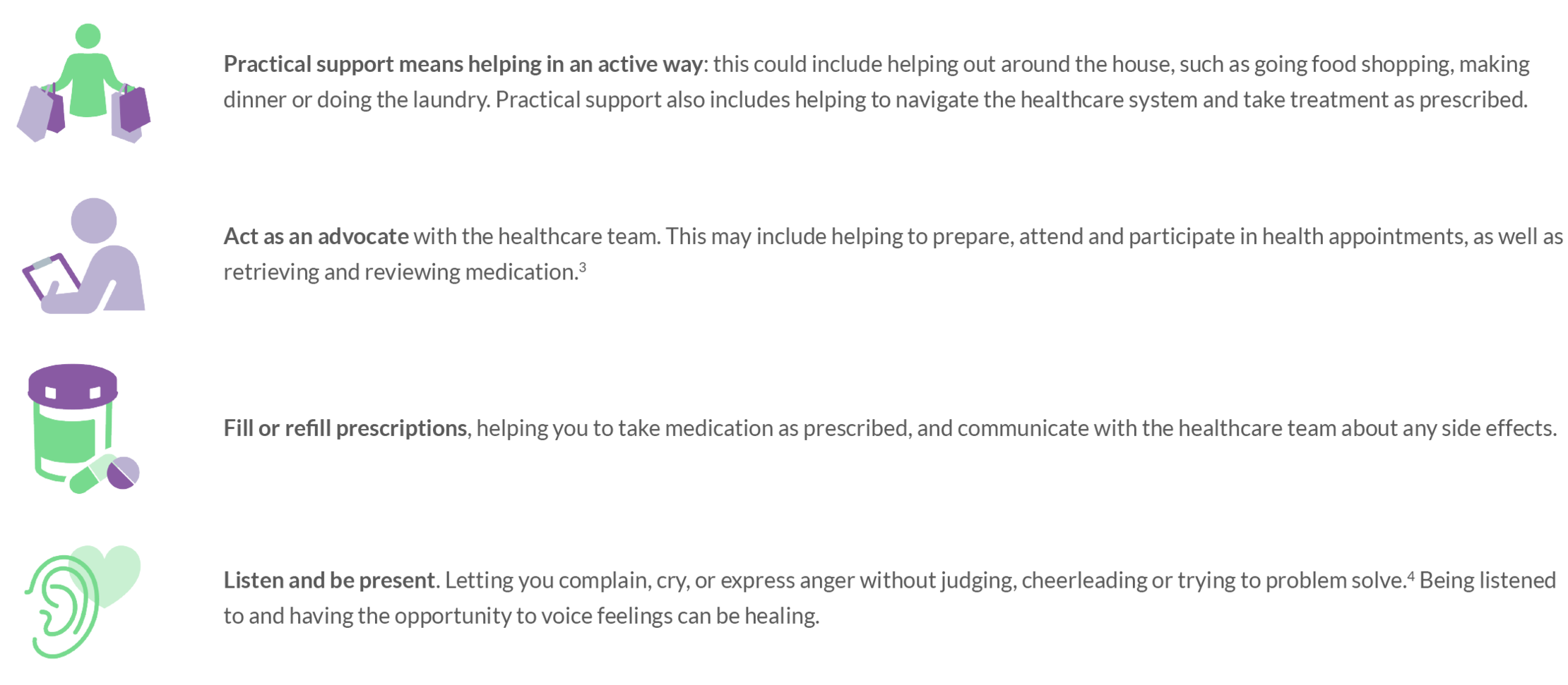 Caregiver support icons and text