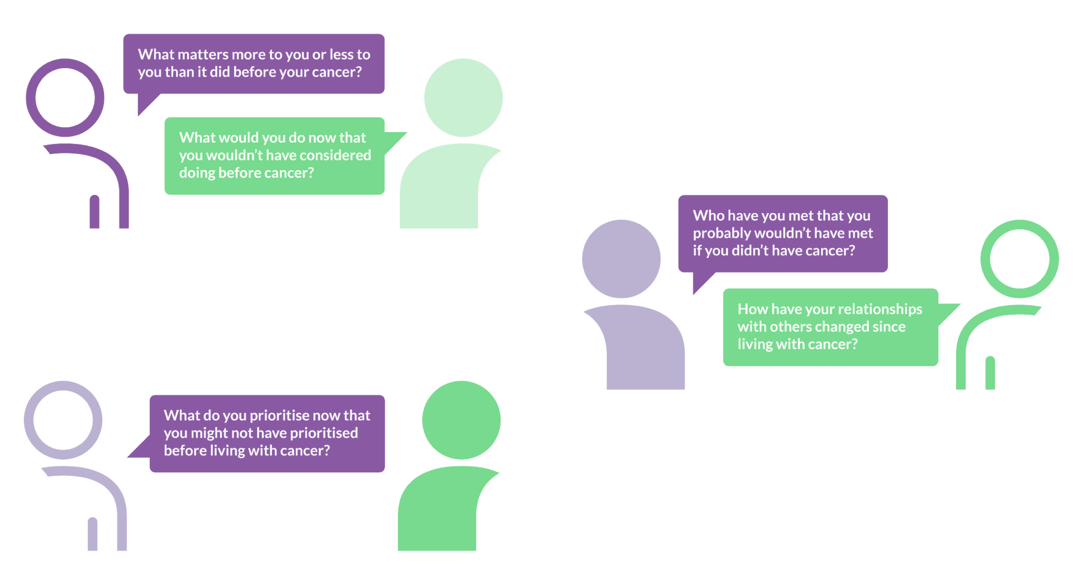 finding meaning infographic