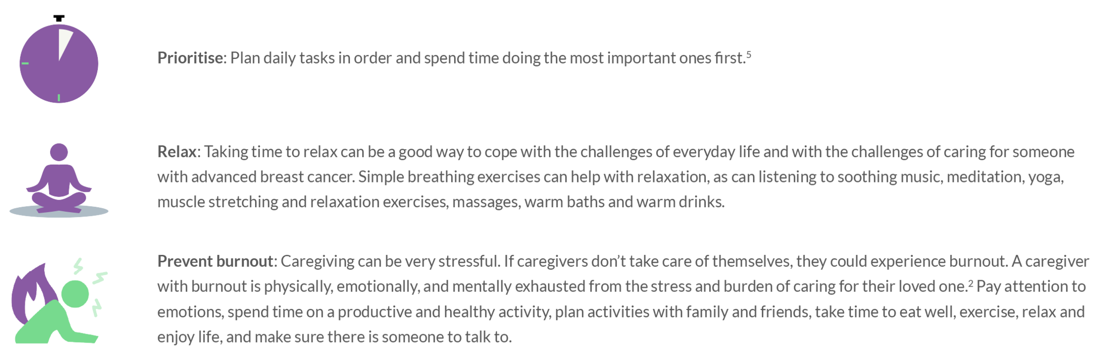 Supporting your caregiver icons and text