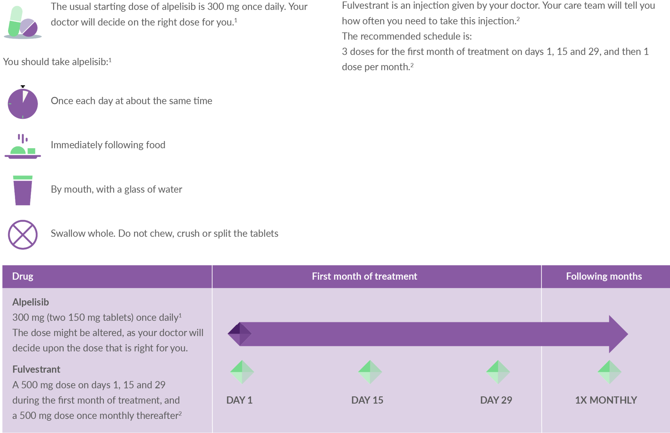 How to take Piqray full width infographic